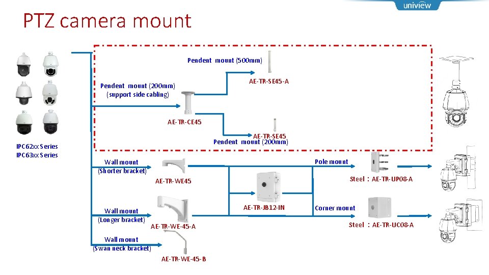 PTZ camera mount Pendent mount (500 mm) Pendent mount (200 mm) (support side cabling)