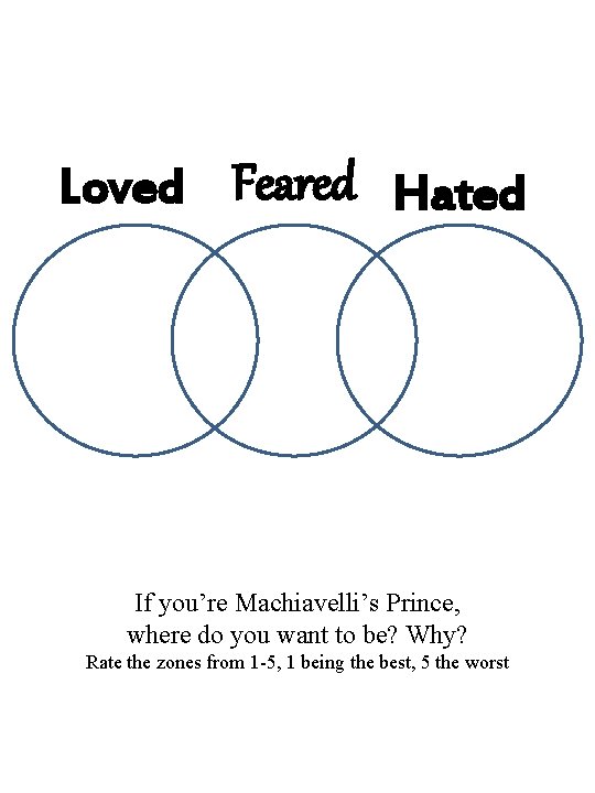 Loved Feared Hated If you’re Machiavelli’s Prince, where do you want to be? Why?