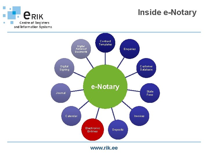 Inside e-Notary Digital Archive of Documents Contract Templates Enquiries Digital Signing Customer Database e-Notary