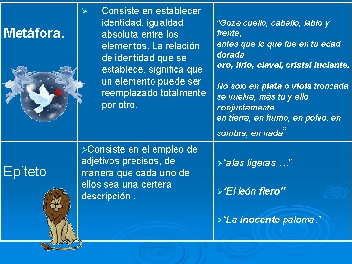 Ø Metáfora. Consiste en establecer identidad, igualdad absoluta entre los elementos. La relación de