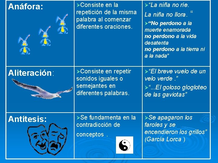 ØConsiste en la Ø“La niña no ríe. repetición de la misma palabra al comenzar