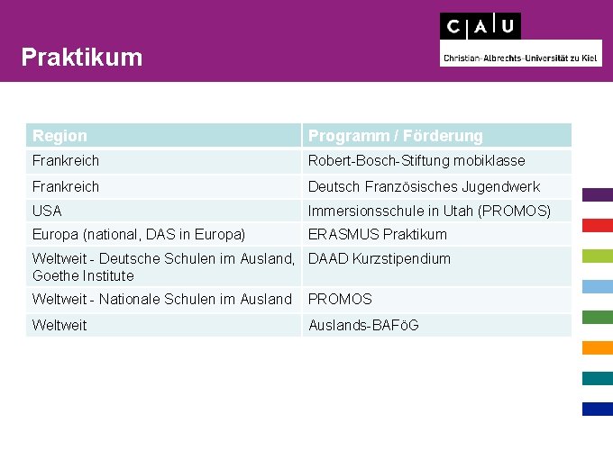 Praktikum Region Programm / Förderung Frankreich Robert-Bosch-Stiftung mobiklasse Frankreich Deutsch Französisches Jugendwerk USA Immersionsschule