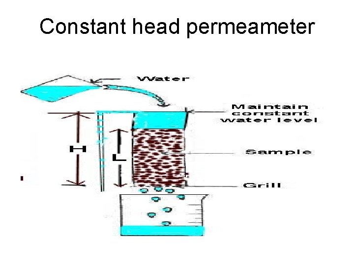 Constant head permeameter 