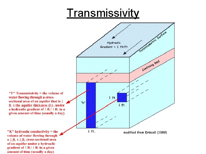 Transmissivity 