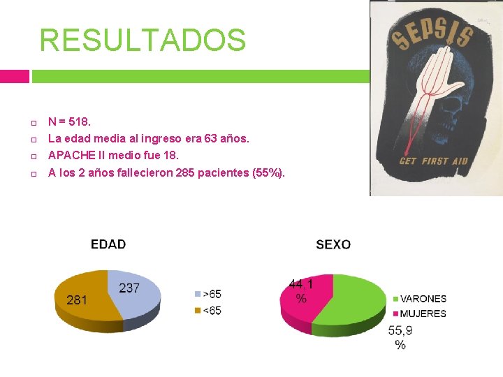 RESULTADOS N = 518. La edad media al ingreso era 63 años. APACHE II