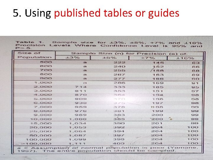 5. Using published tables or guides 