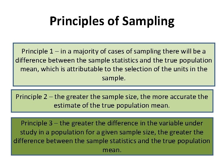 Principles of Sampling Principle 1 – in a majority of cases of sampling there