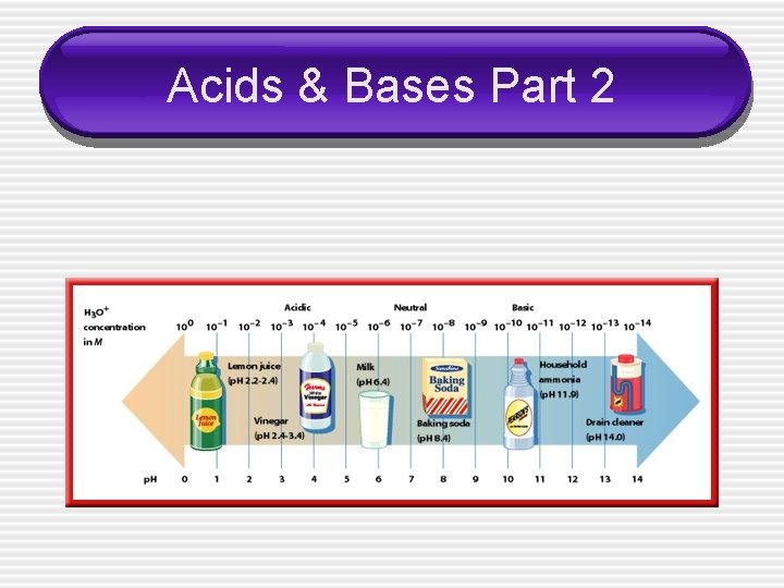 Acids & Bases Part 2 