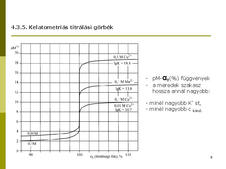 4. 3. 5. Kelatometriás titrálási görbék - p. M-αT(%) függvények - a meredek szakasz