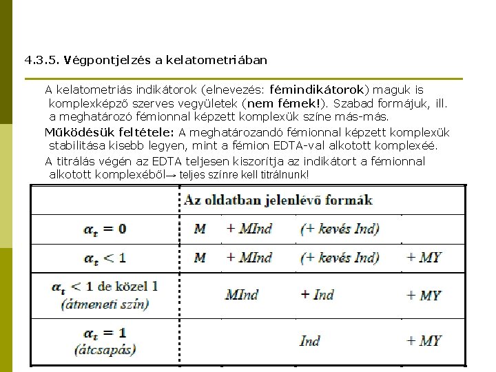 4. 3. 5. Végpontjelzés a kelatometriában A kelatometriás indikátorok (elnevezés: fémindikátorok) maguk is komplexképző