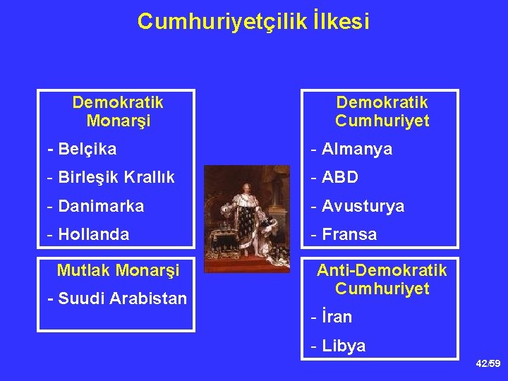 Cumhuriyetçilik İlkesi Demokratik Monarşi Demokratik Cumhuriyet - Belçika - Almanya - Birleşik Krallık -