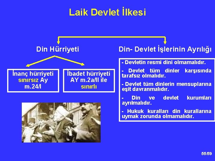 Laik Devlet İlkesi Din Hürriyeti Din- Devlet İşlerinin Ayrılığı - Devletin resmi dini olmamalıdır.