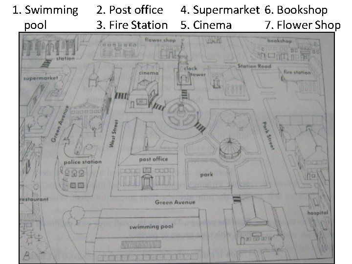 1. Swimming pool 2. Post office 4. Supermarket 6. Bookshop 3. Fire Station 5.