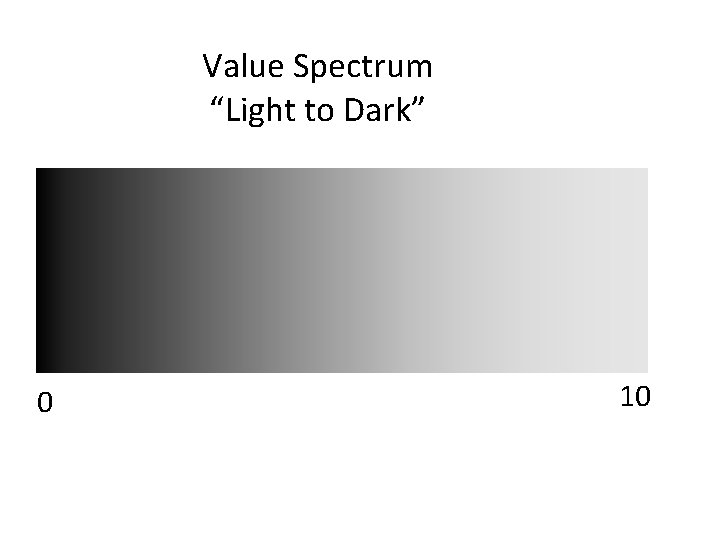 Value Spectrum “Light to Dark” 0 10 