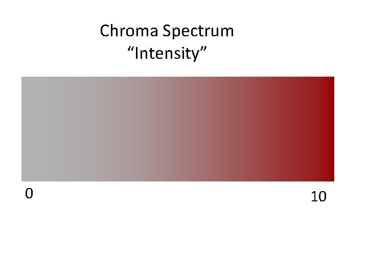 Chroma Spectrum “Intensity” 0 10 