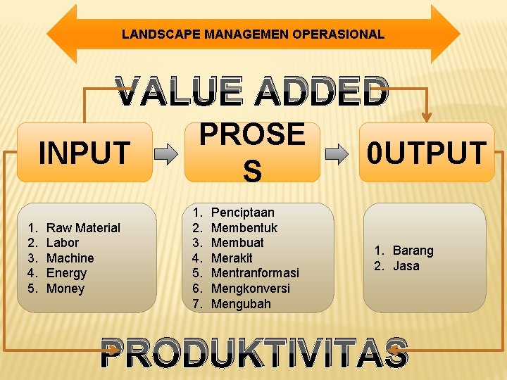 LANDSCAPE MANAGEMEN OPERASIONAL VALUE ADDED INPUT 1. 2. 3. 4. 5. Raw Material Labor