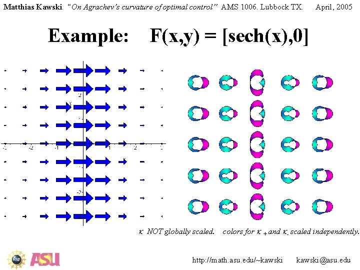 Matthias Kawski. “On Agrachev’s curvature of optimal control” AMS 1006. Lubbock TX. Example: April,