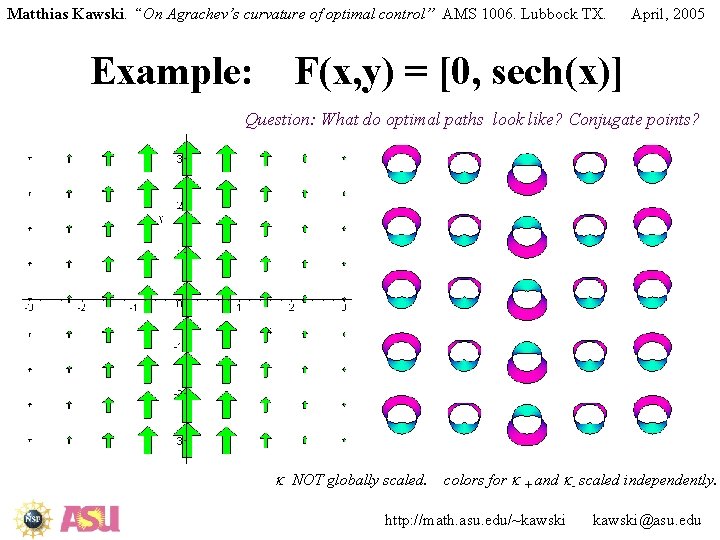 Matthias Kawski. “On Agrachev’s curvature of optimal control” AMS 1006. Lubbock TX. Example: April,