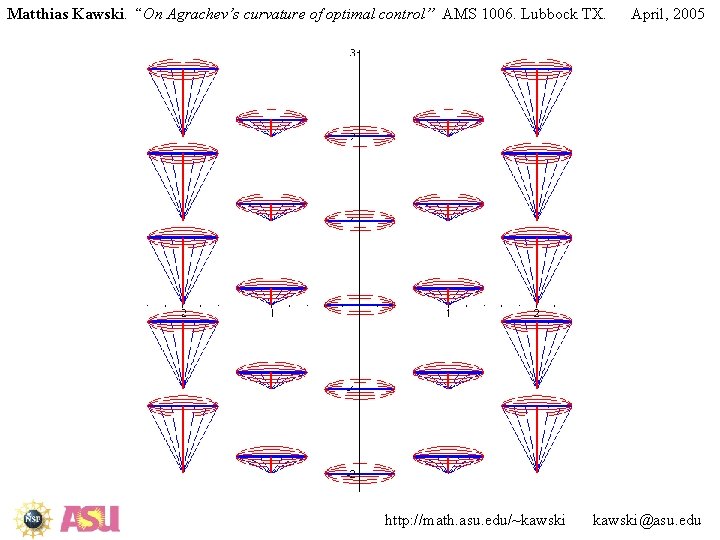 Matthias Kawski. “On Agrachev’s curvature of optimal control” AMS 1006. Lubbock TX. http: //math.