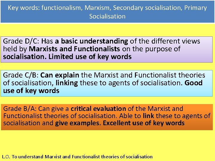 Key words: functionalism, Marxism, Secondary socialisation, Primary Socialisation Grade D/C: Has a basic understanding