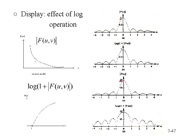 ○ Display: effect of log operation 7 -47 