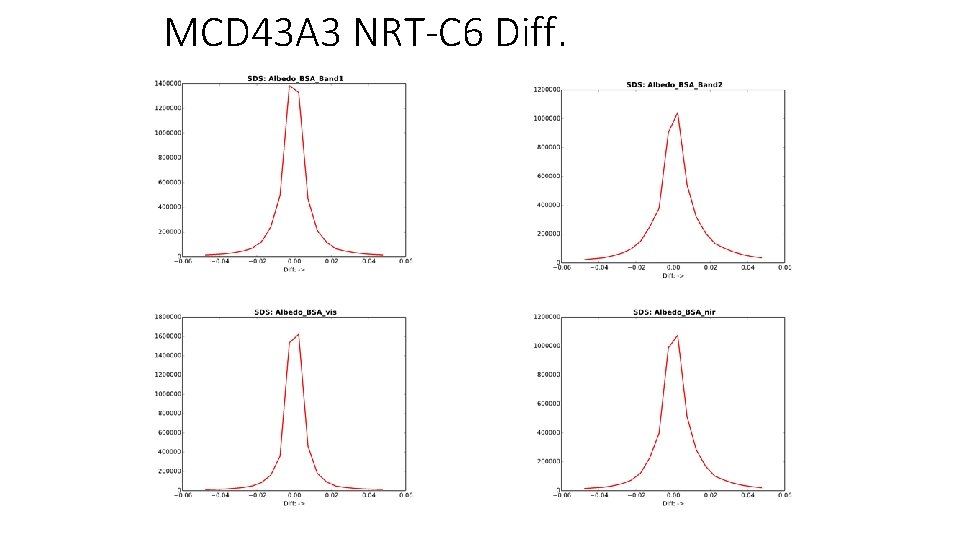 MCD 43 A 3 NRT-C 6 Diff. 