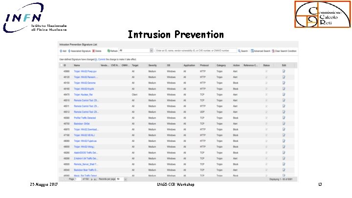 Intrusion Prevention 25 Maggio 2017 LNGS CCR Workshop 13 