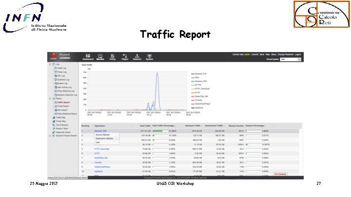 Traffic Report 25 Maggio 2017 LNGS CCR Workshop 27 