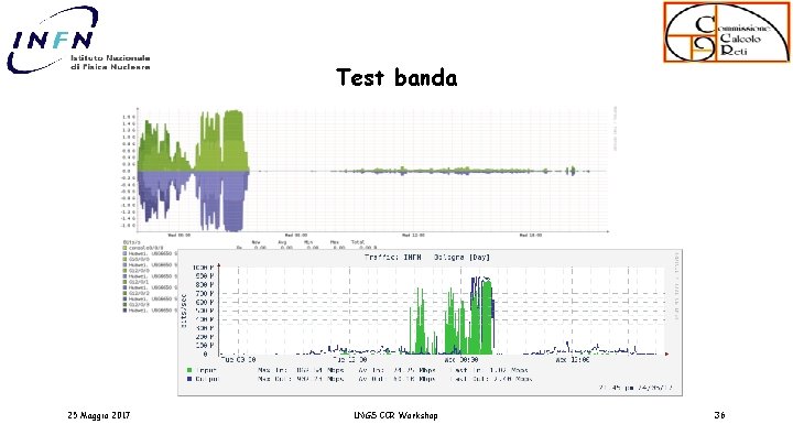 Test banda 25 Maggio 2017 LNGS CCR Workshop 36 