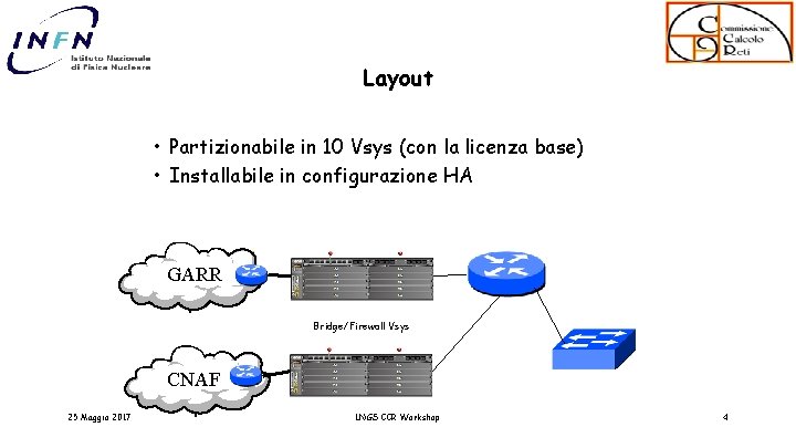 Layout • Partizionabile in 10 Vsys (con la licenza base) • Installabile in configurazione