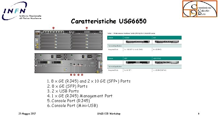 Caratteristiche USG 6650 1. 8 x GE (RJ 45) and 2 x 10 GE