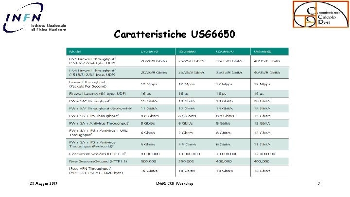 Caratteristiche USG 6650 25 Maggio 2017 LNGS CCR Workshop 7 