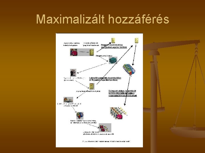 Maximalizált hozzáférés 