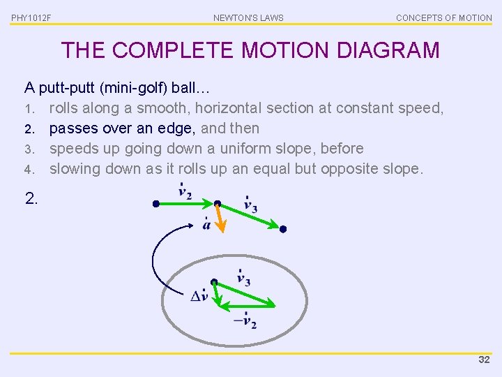 PHY 1012 F NEWTON’S LAWS CONCEPTS OF MOTION THE COMPLETE MOTION DIAGRAM A putt-putt