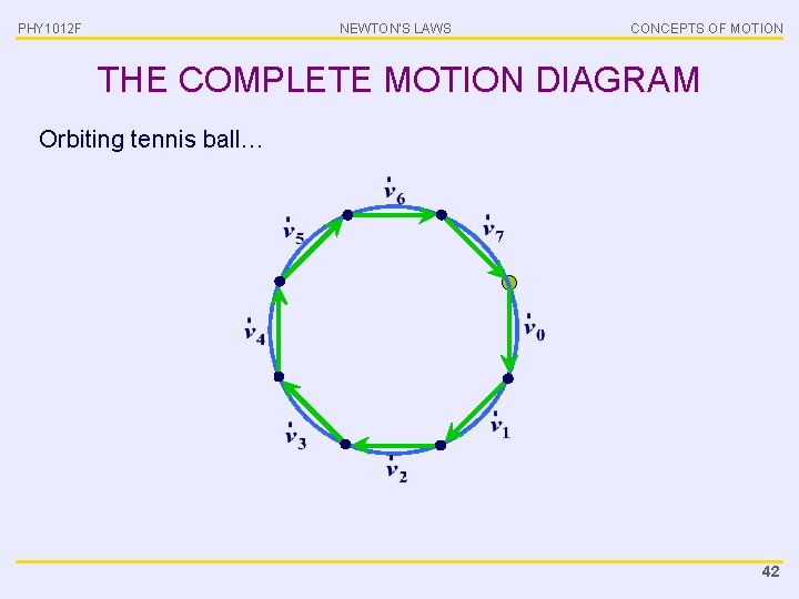 PHY 1012 F NEWTON’S LAWS CONCEPTS OF MOTION THE COMPLETE MOTION DIAGRAM Orbiting tennis