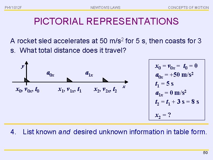 PHY 1012 F NEWTON’S LAWS CONCEPTS OF MOTION PICTORIAL REPRESENTATIONS A rocket sled accelerates