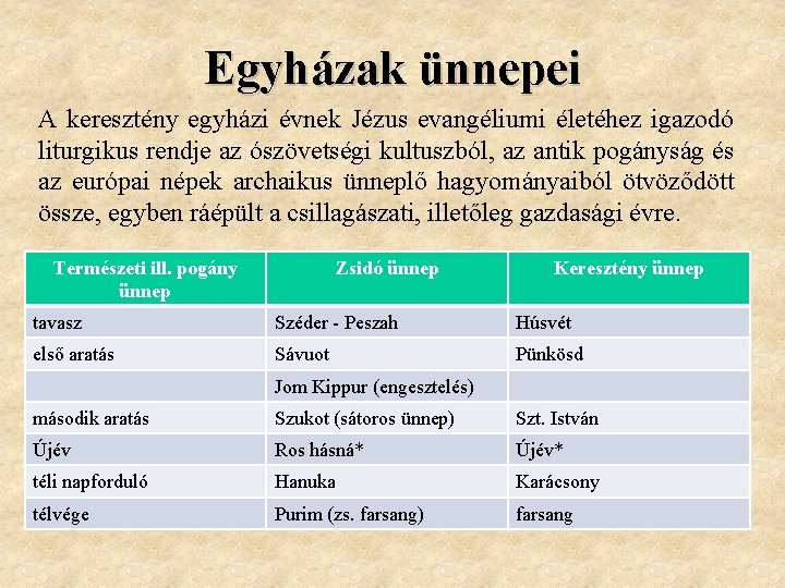 Egyházak ünnepei A keresztény egyházi évnek Jézus evangéliumi életéhez igazodó liturgikus rendje az ószövetségi