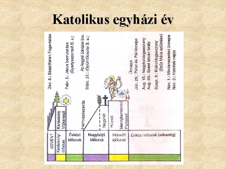 Katolikus egyházi év 