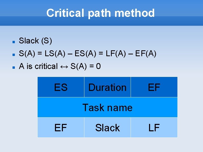 Critical path method Slack (S) S(A) = LS(A) – ES(A) = LF(A) – EF(A)