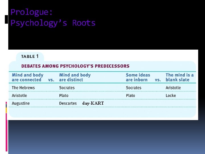 Prologue: Psychology’s Roots day-KART 