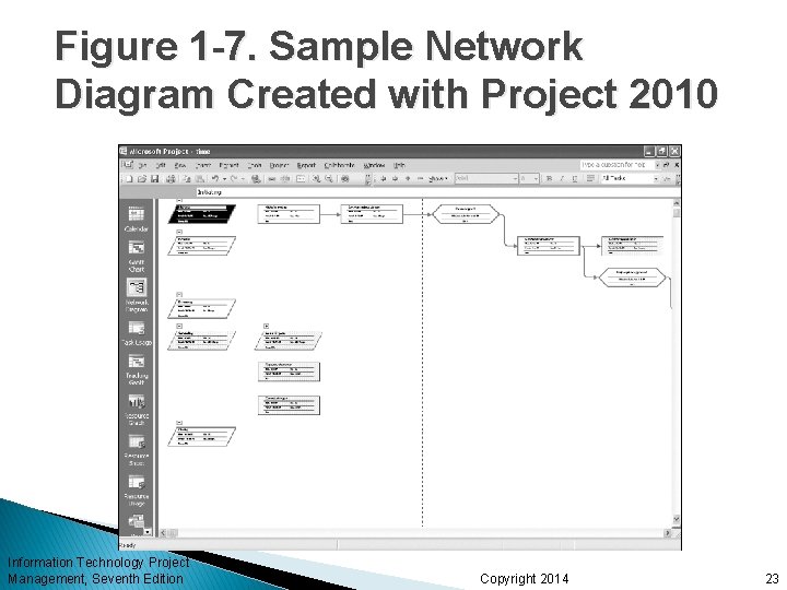 Figure 1 -7. Sample Network Diagram Created with Project 2010 Information Technology Project Management,