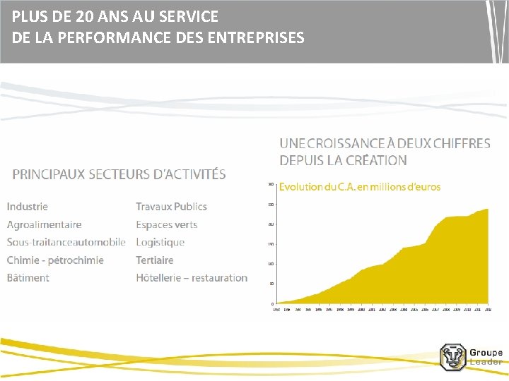 PLUS DE 20 ANS AU SERVICE DE LA PERFORMANCE DES ENTREPRISES 