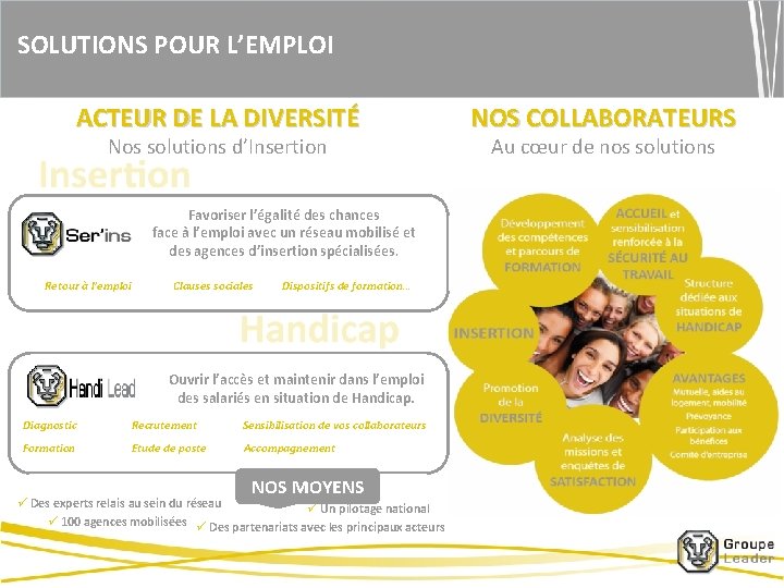 SOLUTIONS POUR L’EMPLOI ACTEUR DE LA DIVERSITÉ Nos solutions d’Insertion Favoriser l’égalité des chances