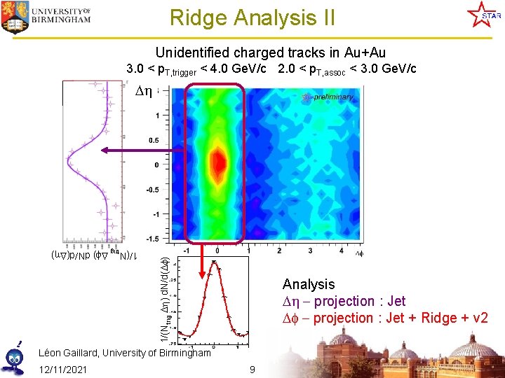 Ridge Analysis II Unidentified charged tracks in Au+Au 3. 0 < p. T, trigger