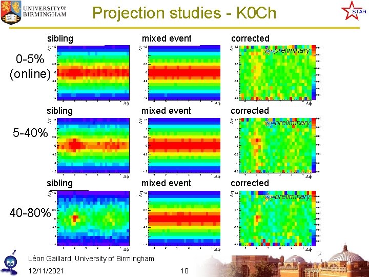 Projection studies - K 0 Ch sibling mixed event corrected preliminary 0 -5% (online)