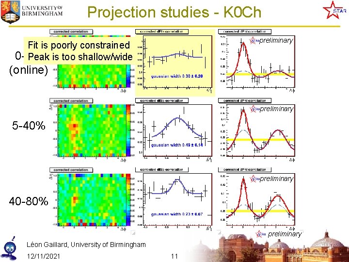Projection studies - K 0 Ch preliminary Fit is poorly constrained 0 -5% Peak