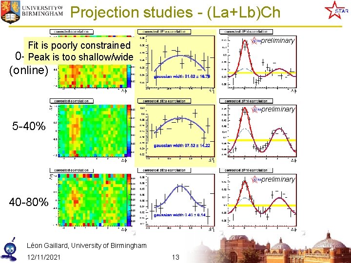 Projection studies - (La+Lb)Ch preliminary Fit is poorly constrained 0 -5% Peak is too