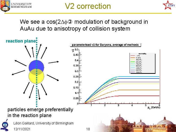 V 2 correction We see a cos(2 modulation of background in Au. Au due