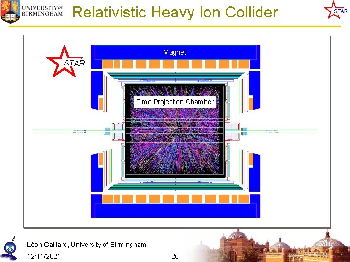 Relativistic Heavy Ion Collider Magnet STAR PHENIX PHOBOS RHIC BRAHMS STAR Time Projection Chamber