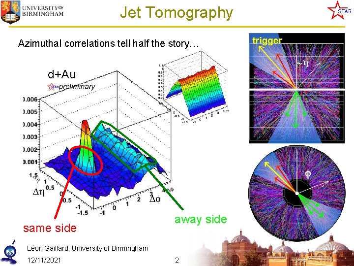 Jet Tomography Azimuthal correlations tell half the story… ~ d+Au same side away side